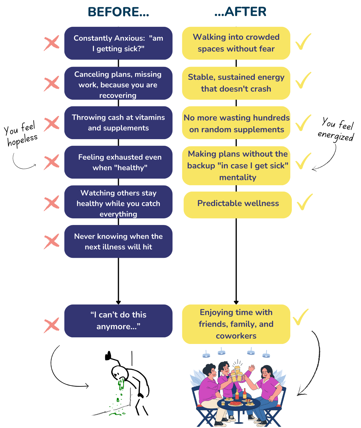Before and after image comparison